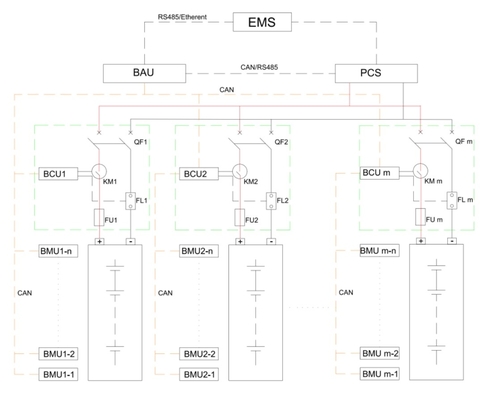 Высокофункциональная высоковольтная батарея уровня 3 BMS для хранения энергии