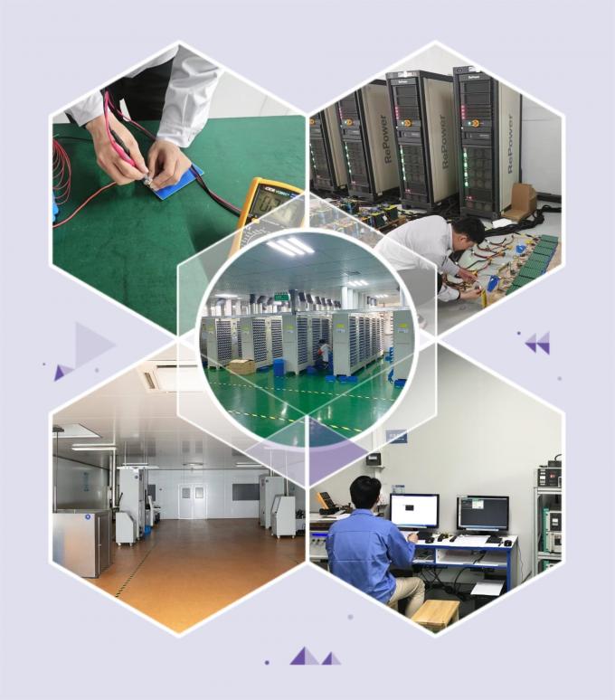 HEFEI ECOLITE ENERGY CO., LTD. Контроль качества